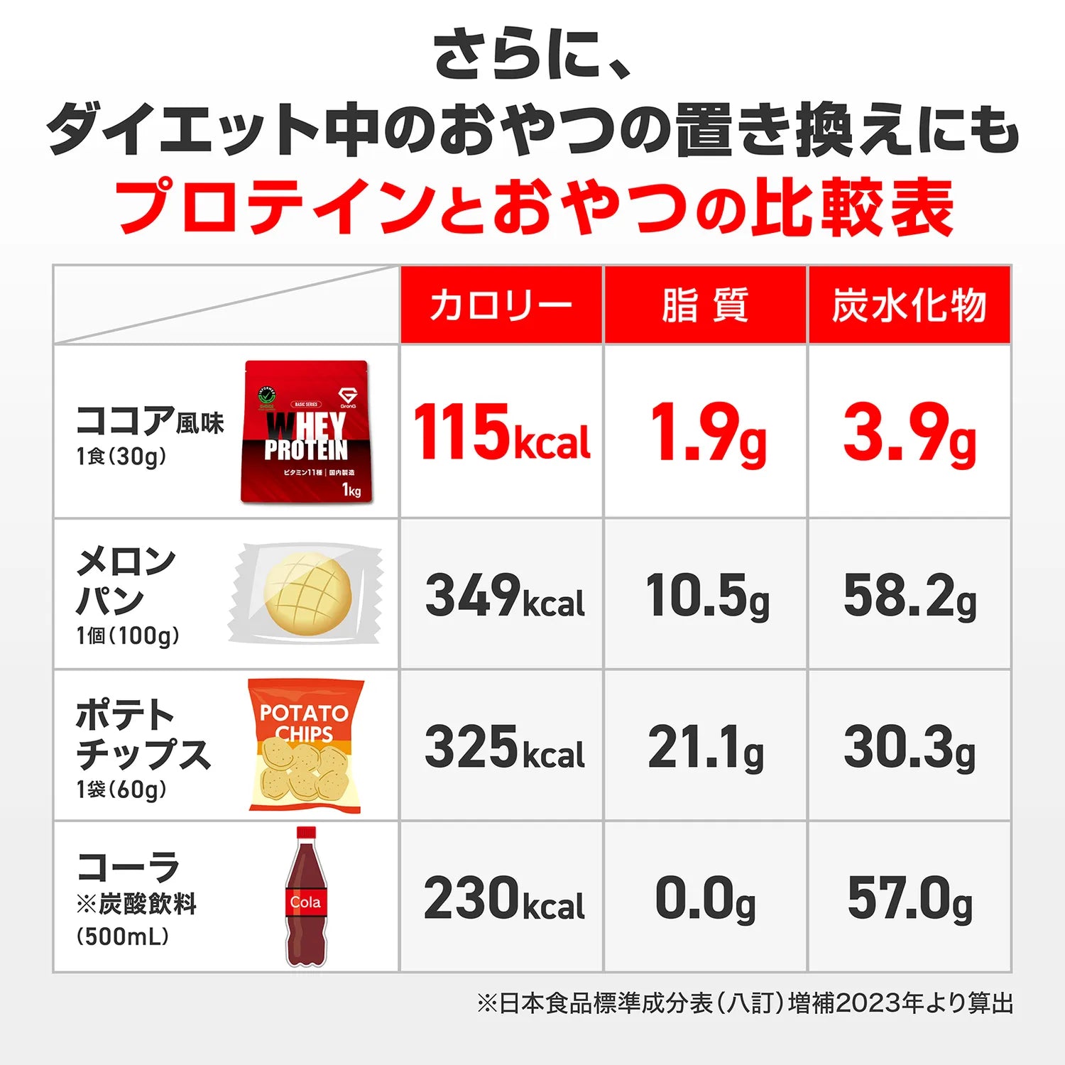 ダイエット中のおやつの置き換えにもおすすめ