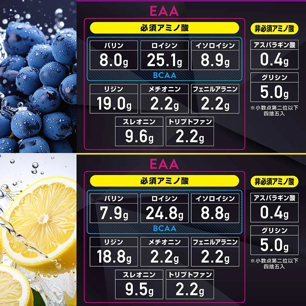 アミノ酸配合量の表