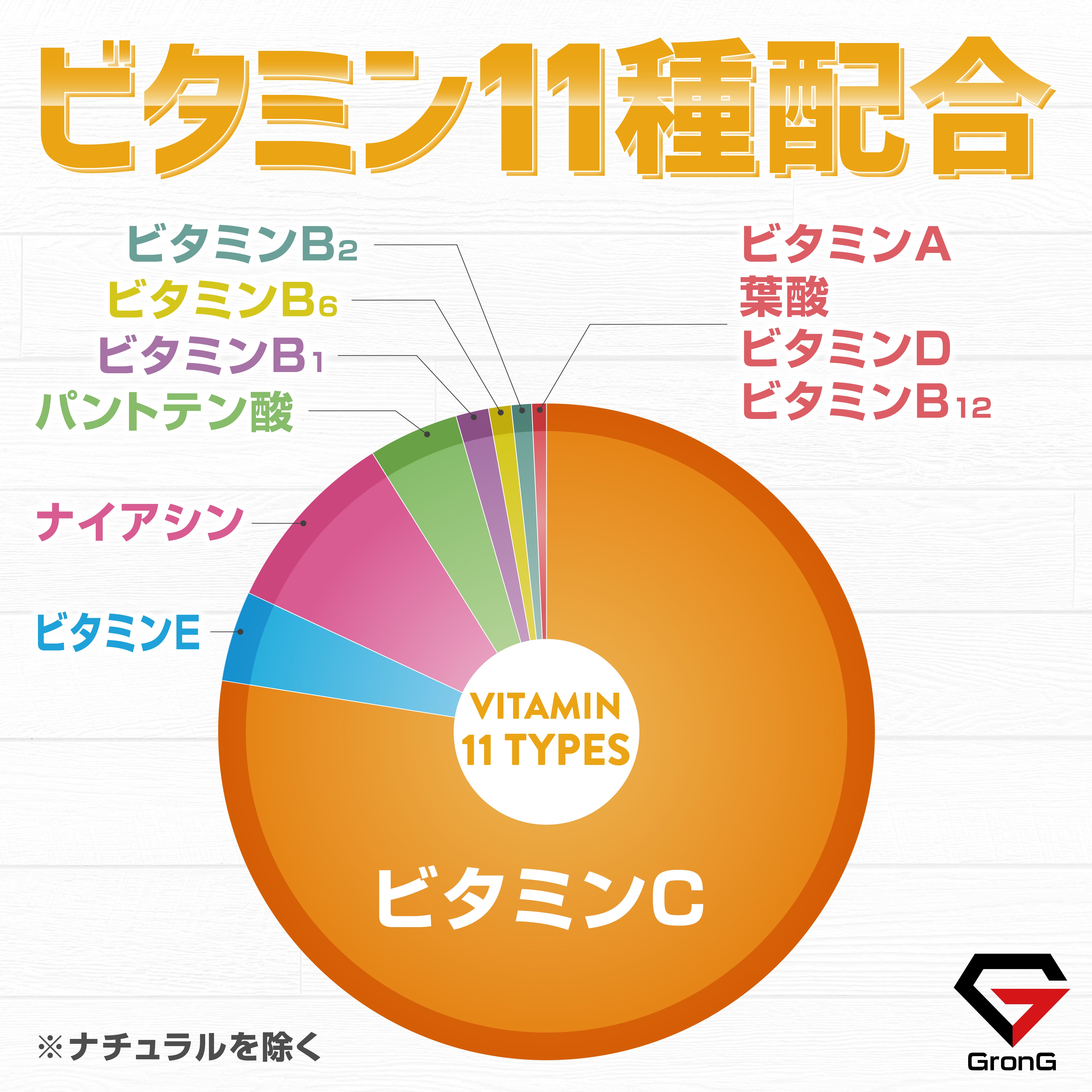 ビタミン11種配合