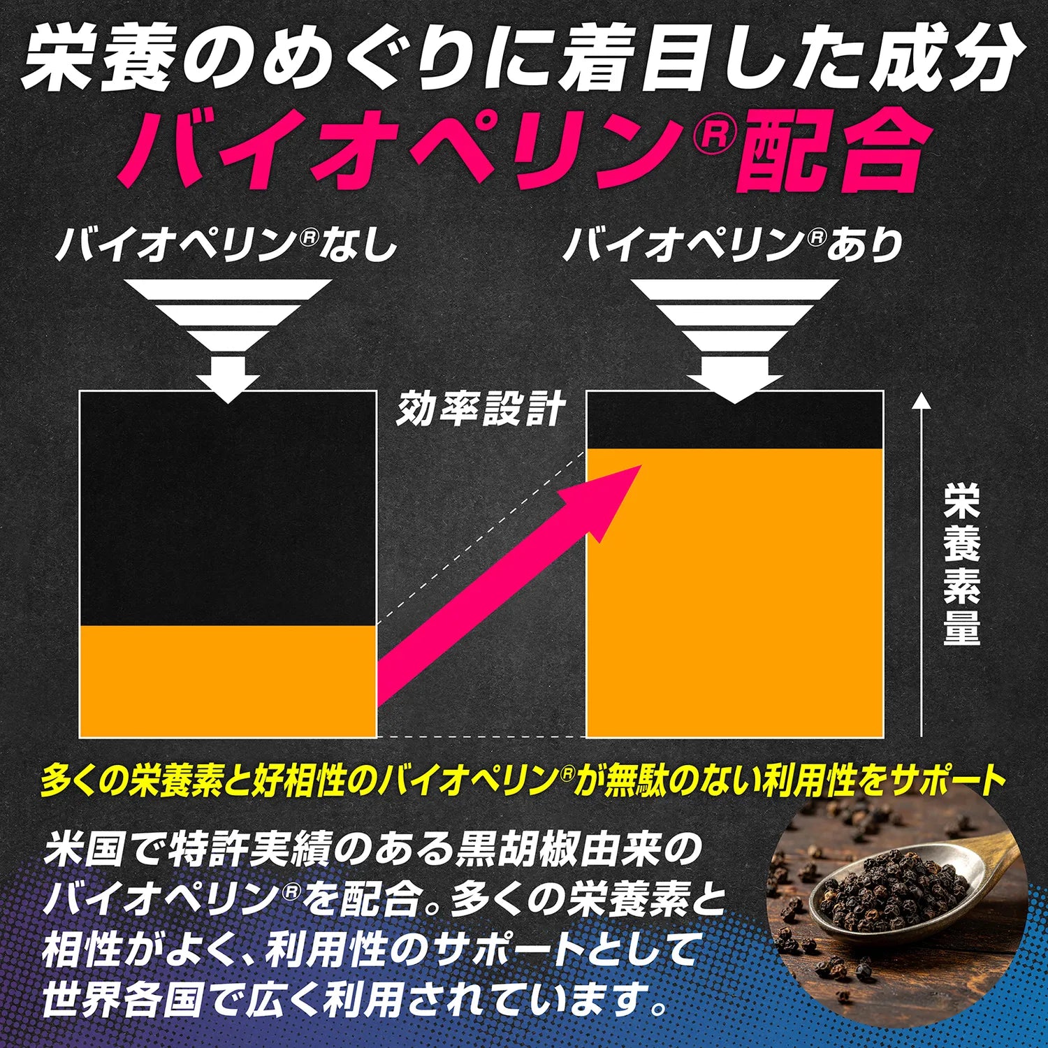 栄養のめぐりに着目した成分バイオペリン®配合