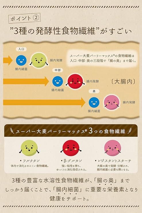 3種の発酵性食物繊維がすごい!