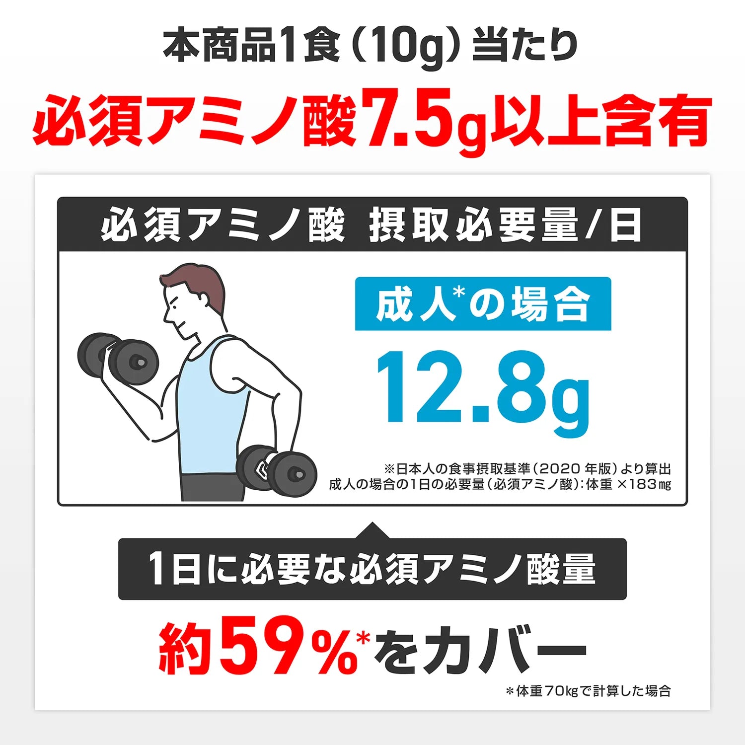 1食(10g)あたり必須アミノ酸7.5g以上含有
