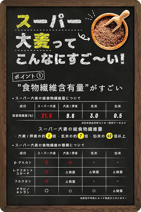 スーパー大麦 バーリーマックス