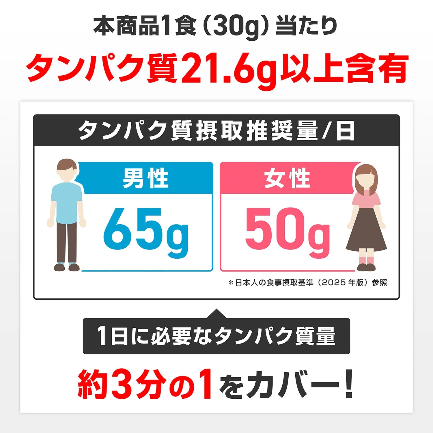1食当たりタンパク質21.6g以上含有