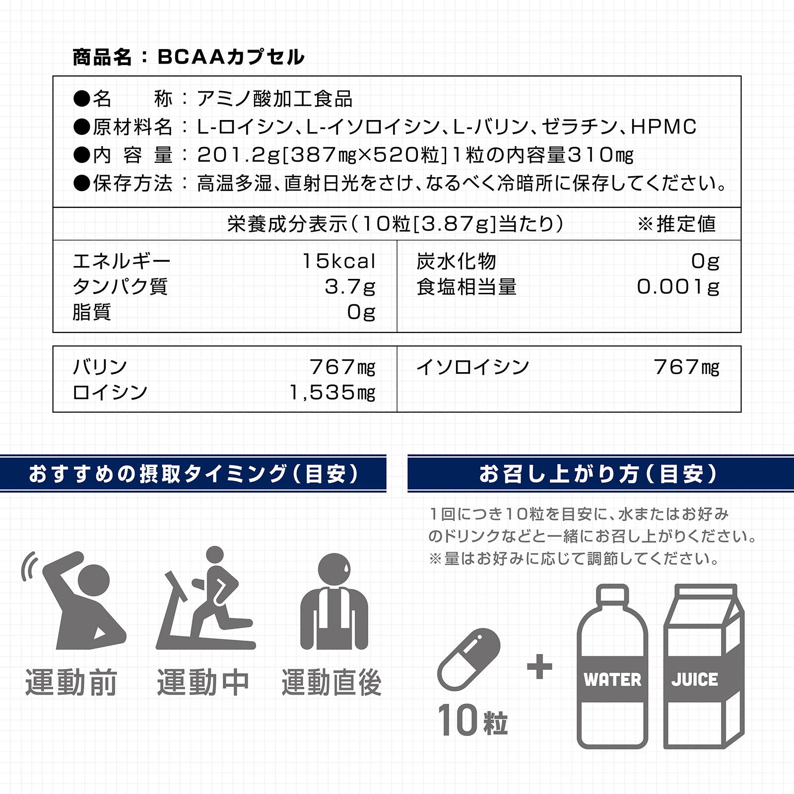 栄養成分表示