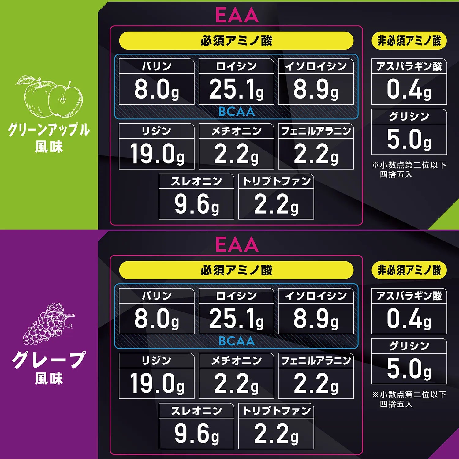 グリーンアップル風味とグレープ風味の成分表示です