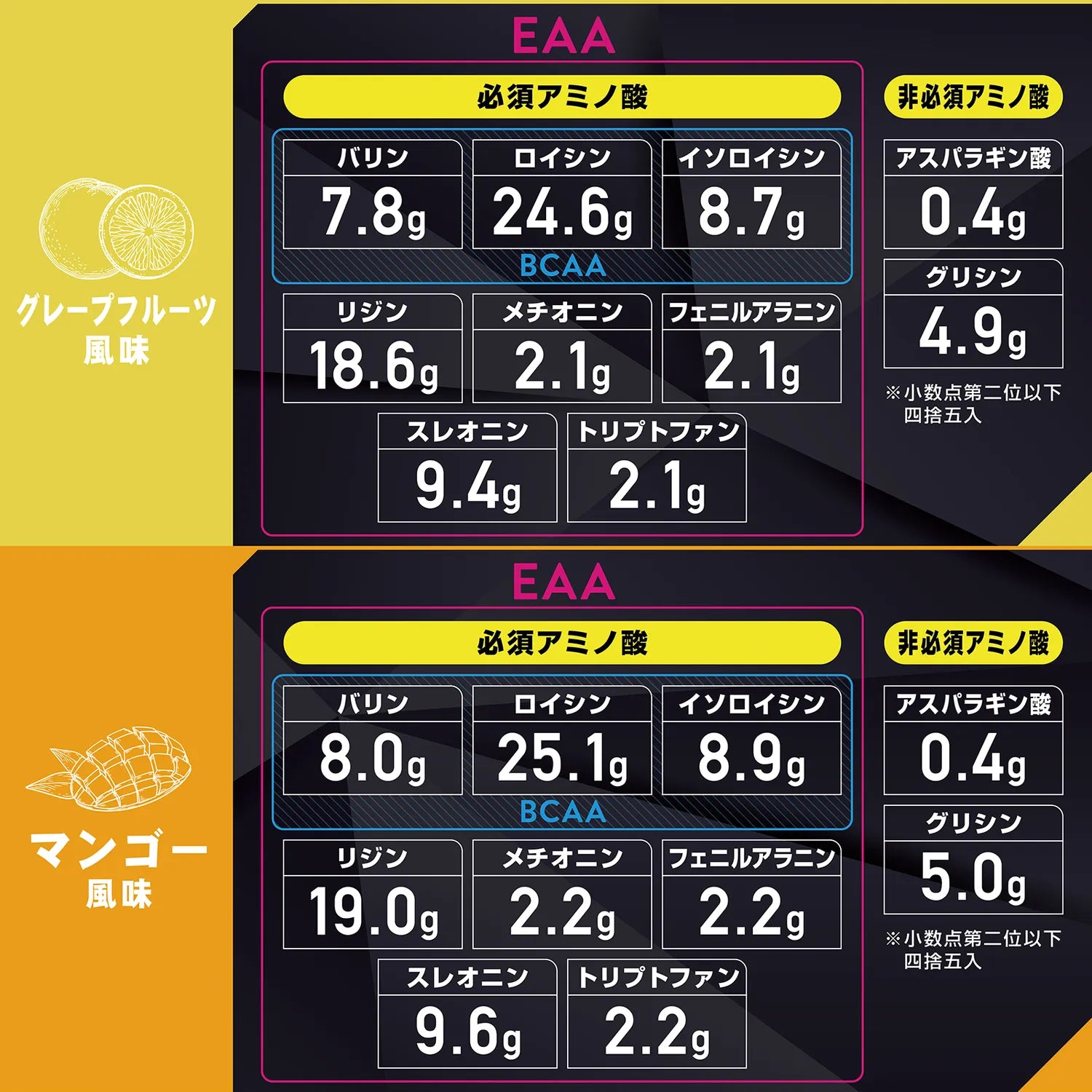 ヨーグルト風味とレモン風味の成分表示です