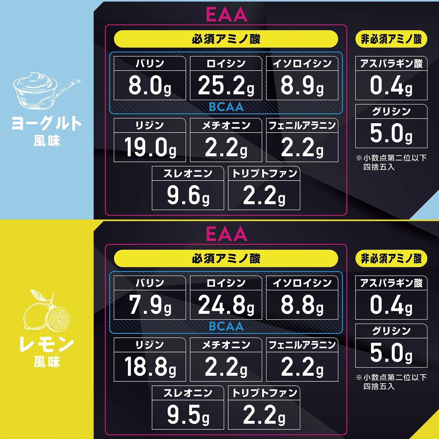 グレープフルーツ風味とマンゴー風味の成分表示です