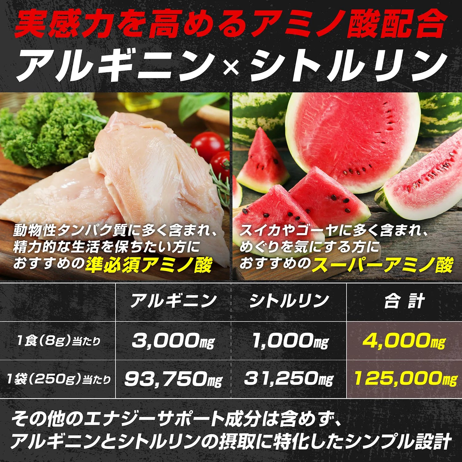 ほかのエナジーサポート成分は含めず、シンプルにアルギニンとシトルリンの摂取を目的に、無駄を削ぎ落としたスマートな設計です