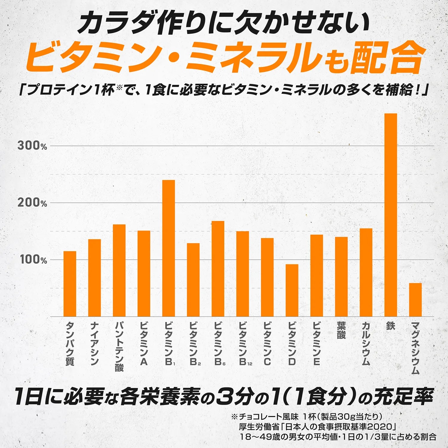 カラダ作りに欠かせないビタミン・ミネラルを配合しています。
