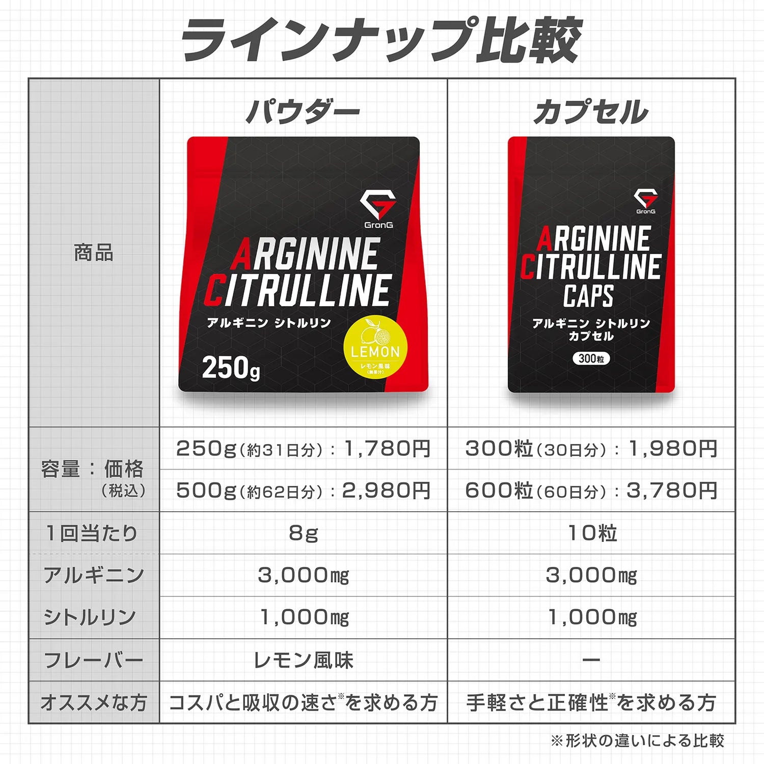 パウダーとカプセルの比較