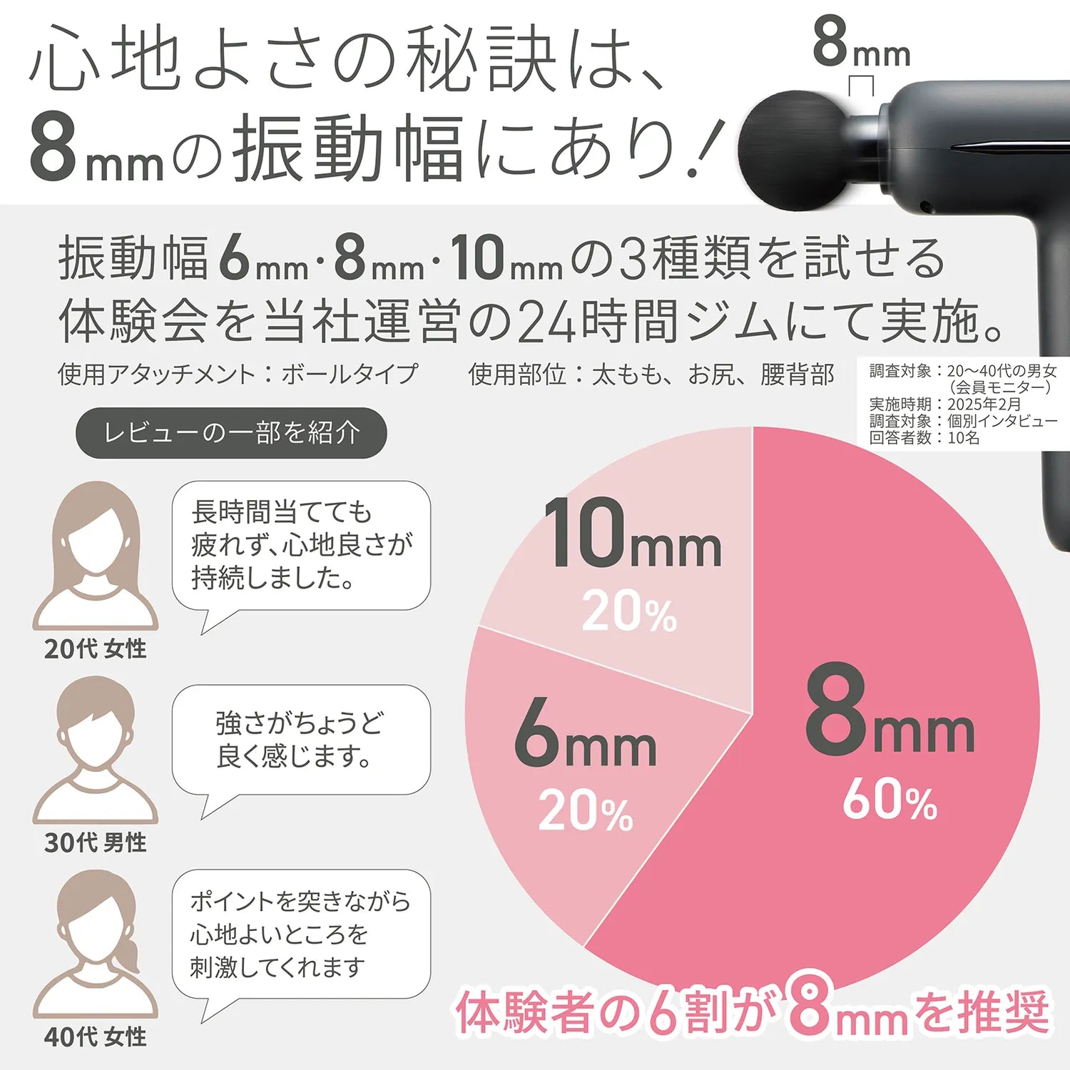 8mmの振動がしっかりと筋肉の奥までアプローチし、コリや筋肉の疲れに心地よい刺激を与えます。