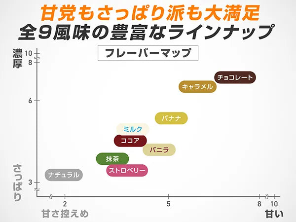 全9風味、フレーバーマップ