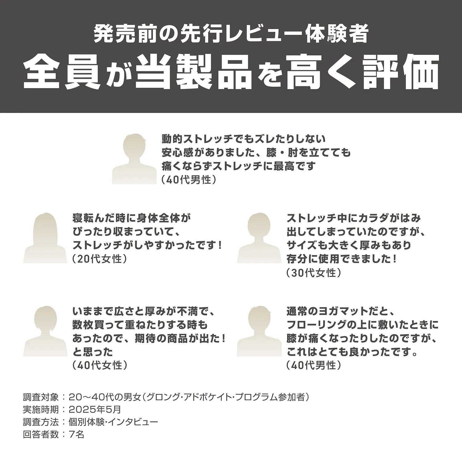 発売前の先行レビュー体験者全員が当製品を高く評価