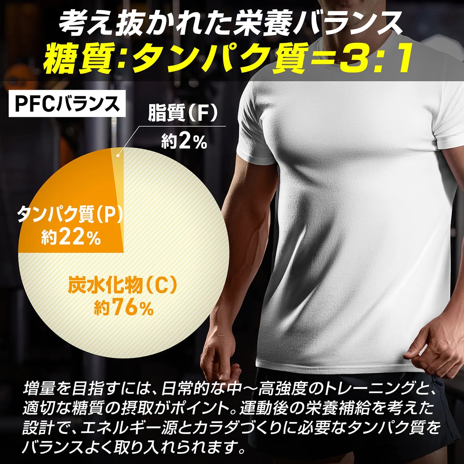 考え抜かれた栄養バランス 糖質:タンパク質=3:1