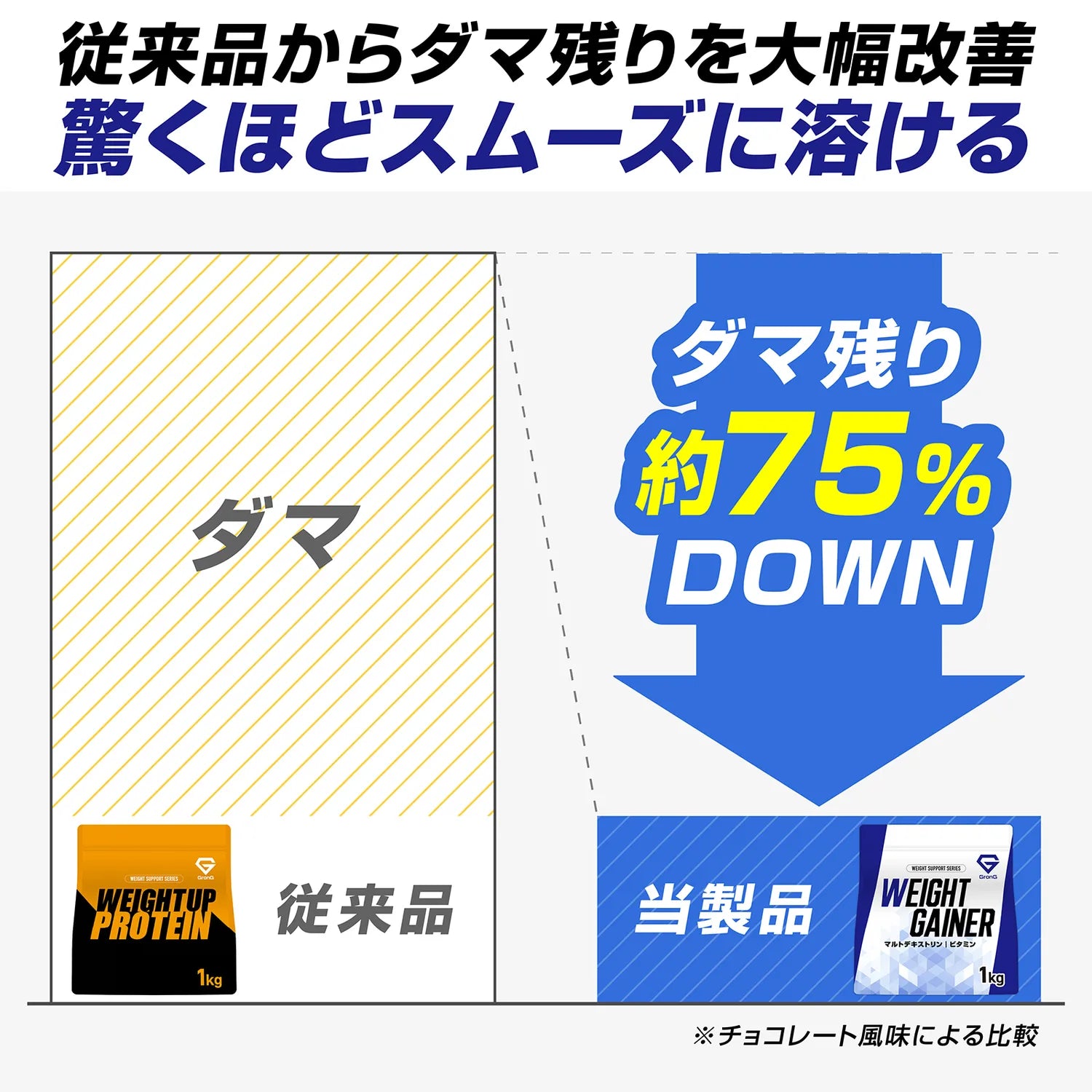 従来品からダマ残りを大幅改善