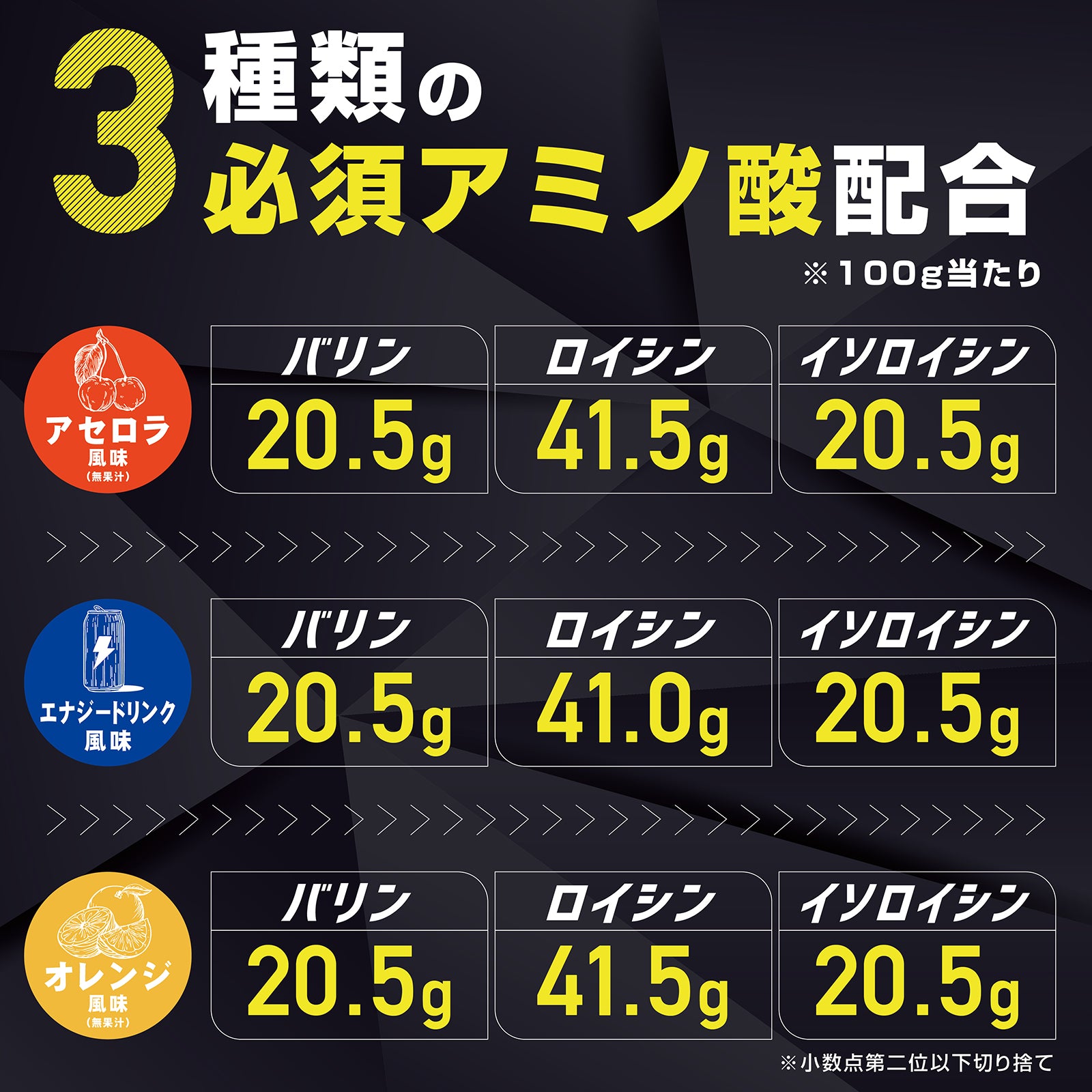3種類の必須アミノ酸で配合しました