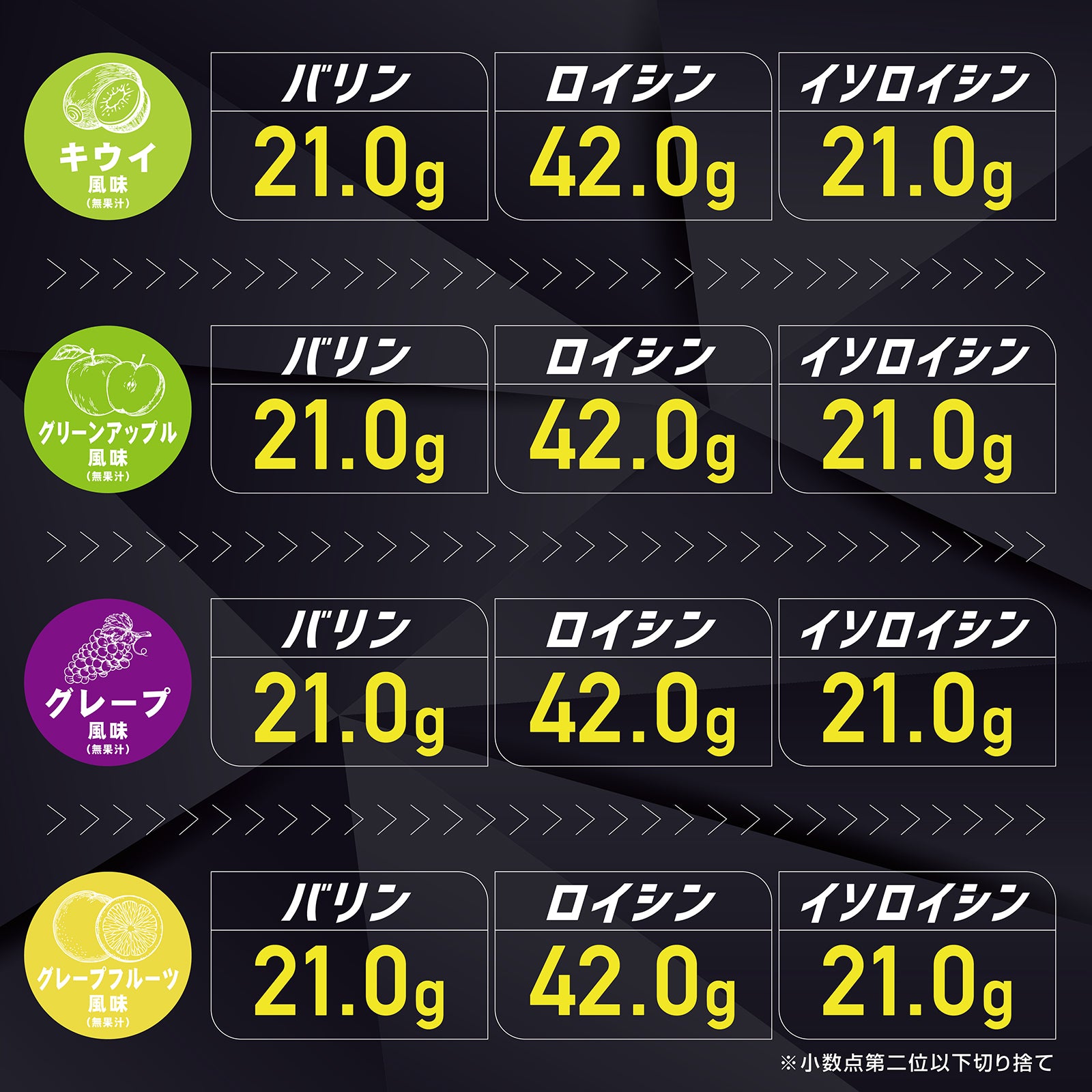 3種類の必須アミノ酸で配合しました
