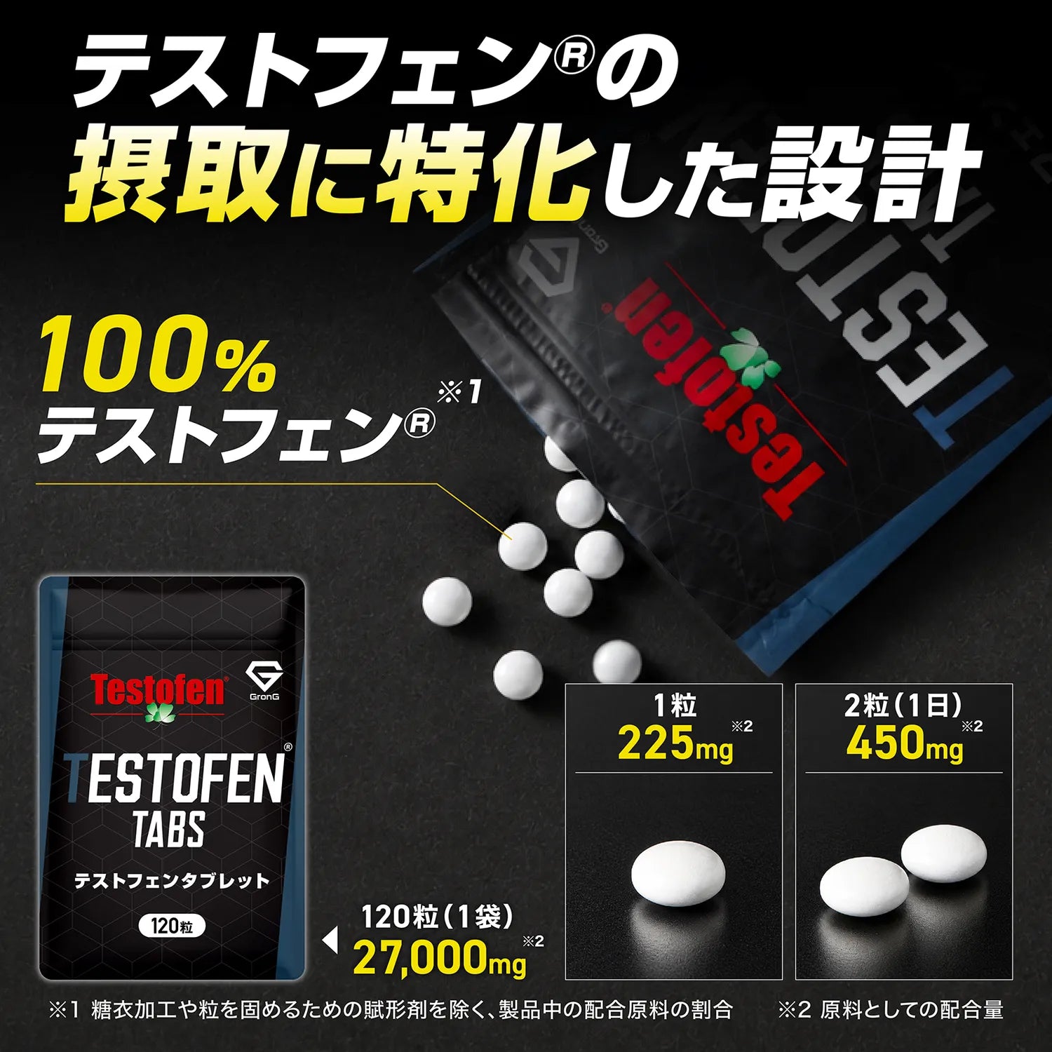 テストフェン®の摂取に特化した設計で、テストフェンタブレット 120粒は配合原料の100%がテストフェン®。1粒225mg、1日2粒で450mg、1袋で27,000mgを配合しています。