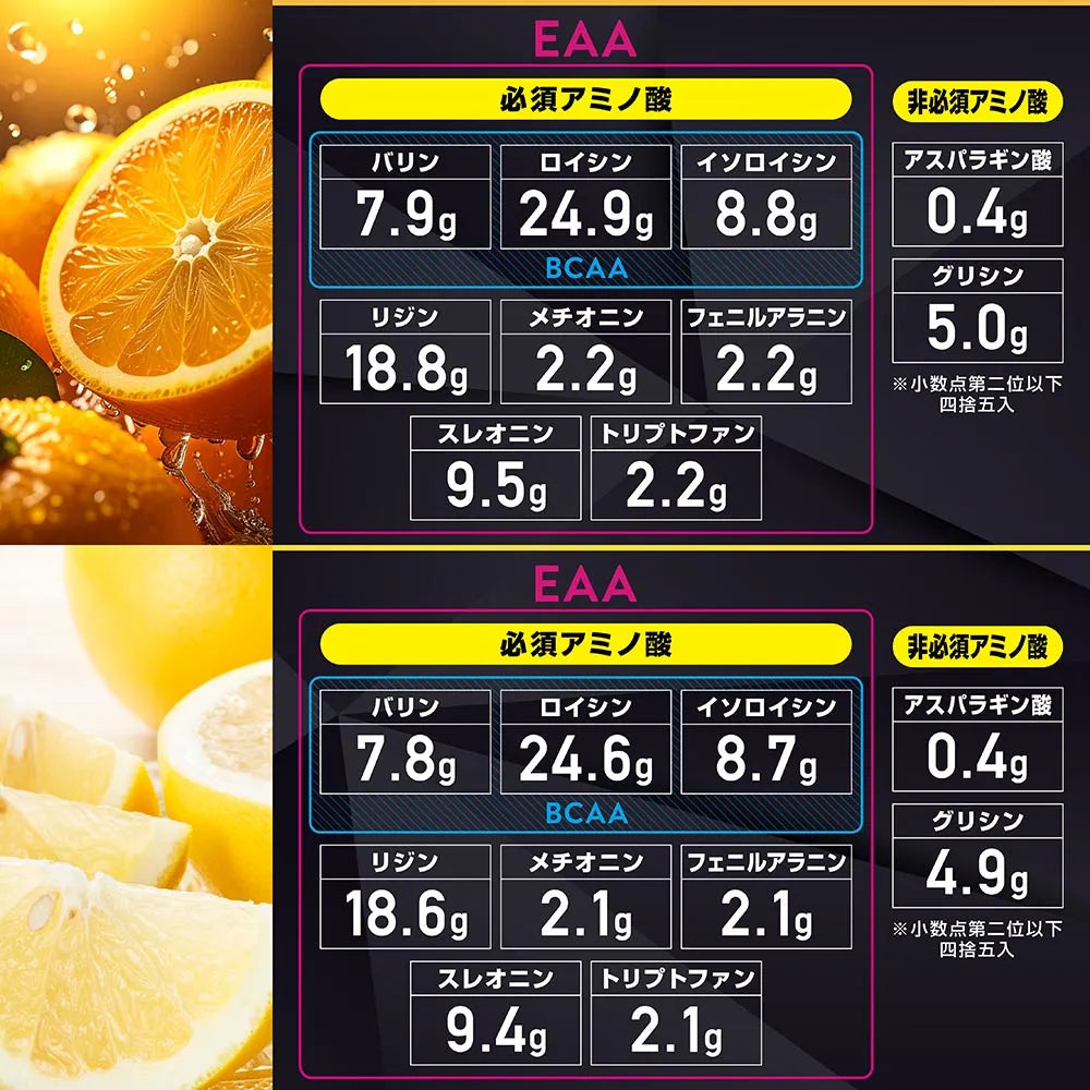 アミノ酸配合量の表