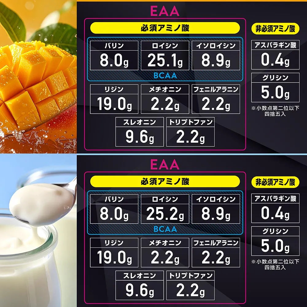 アミノ酸配合量の表