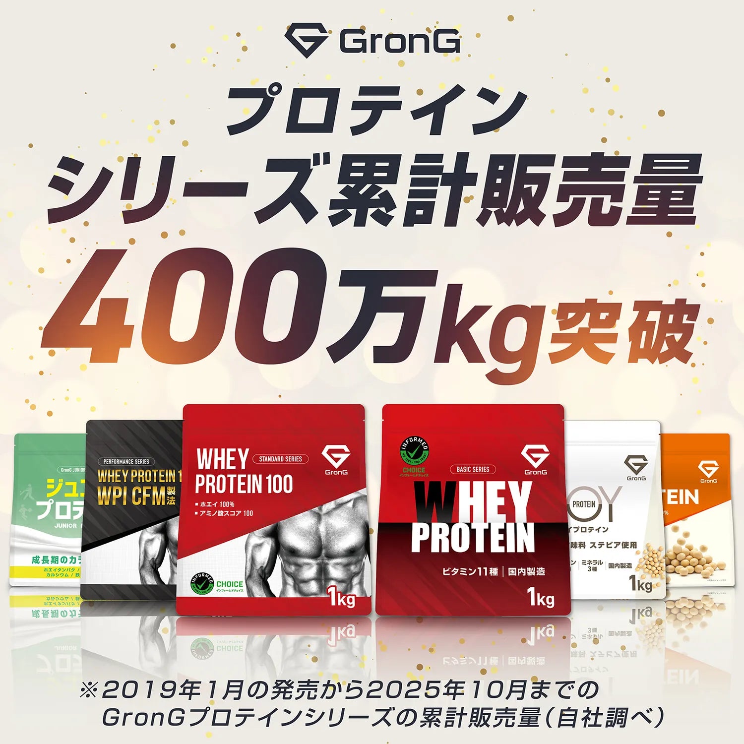 プロテインシリーズ累計販売量400万kg突破