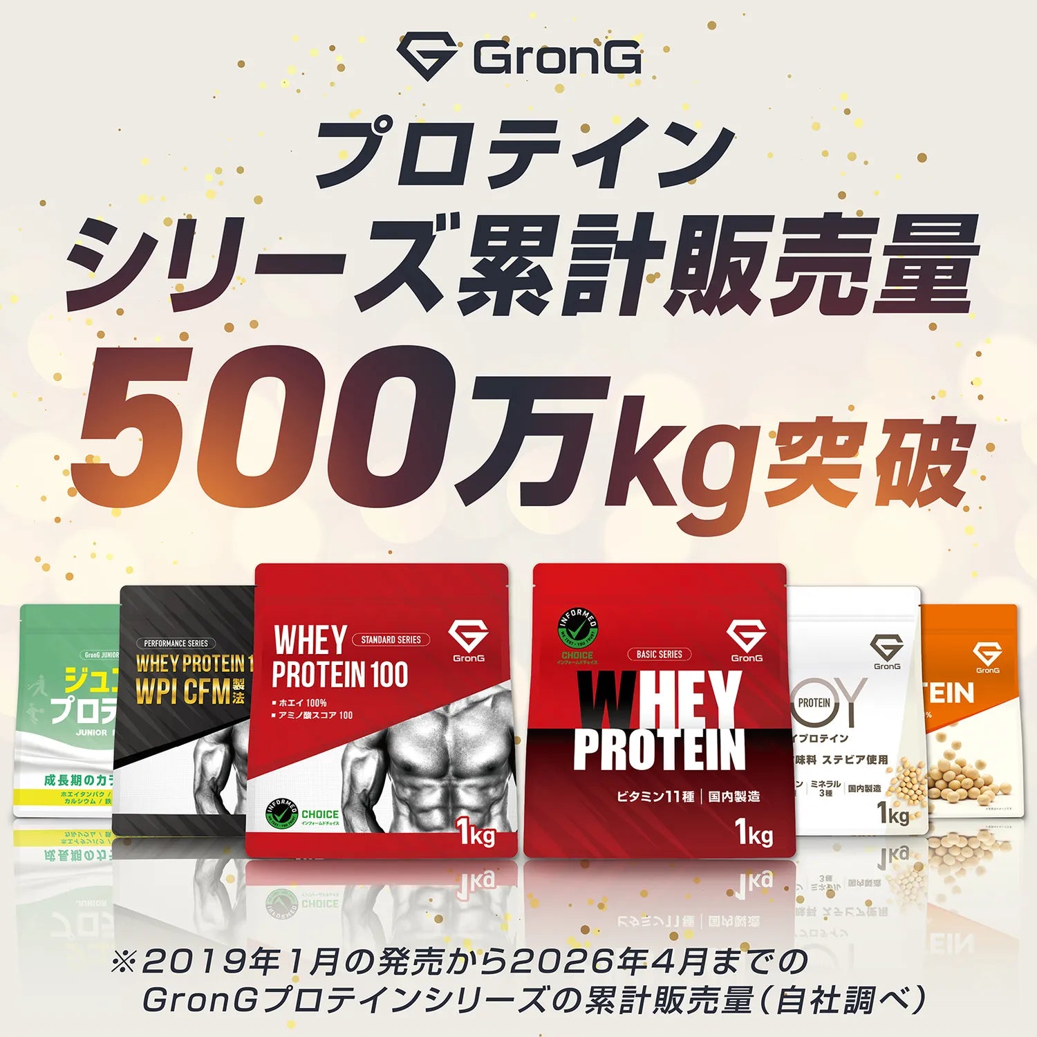 グロングプロテインシリーズ累計販売量500万kg突破