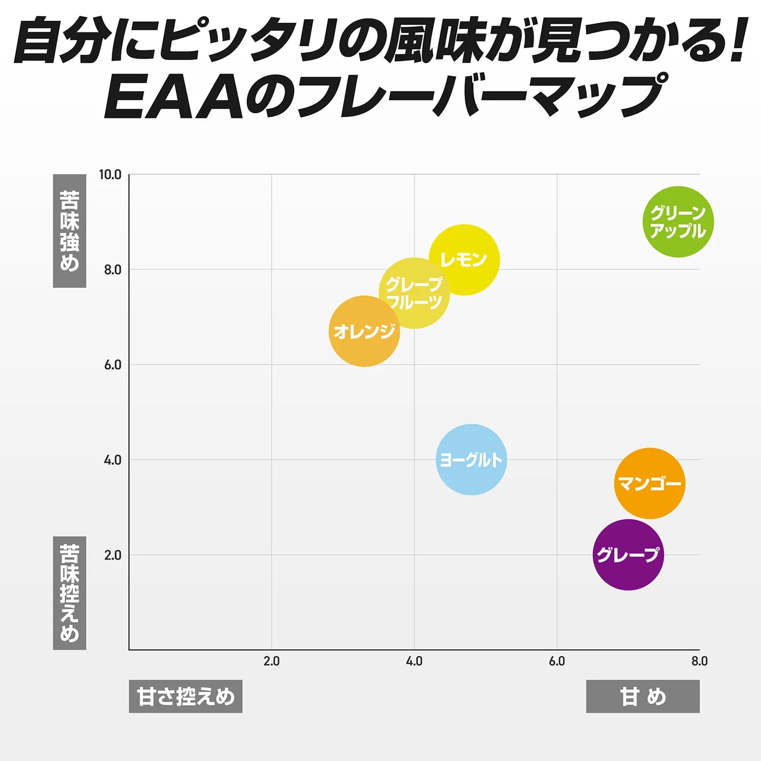 EAAのフレーバーマップ
