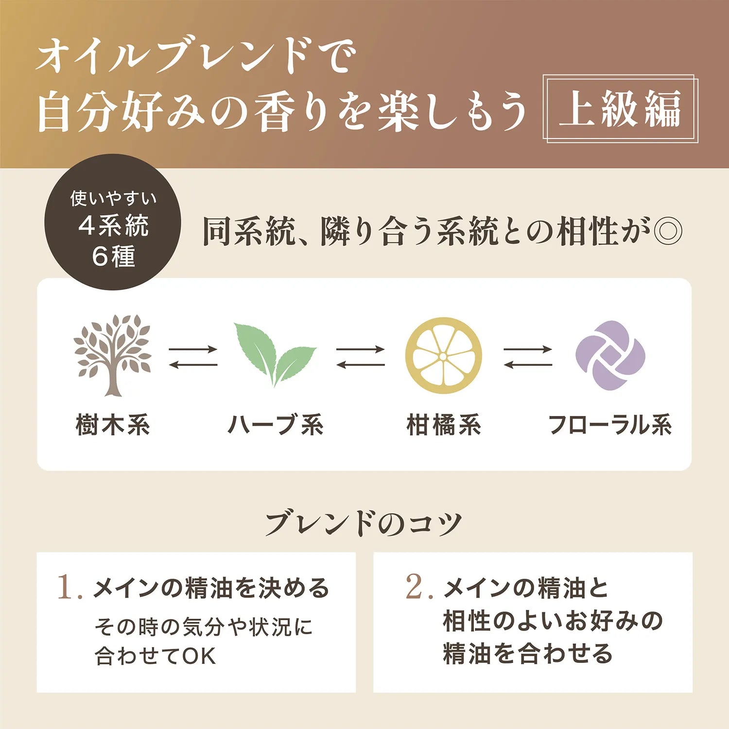 香りの楽しみ方【上級編】