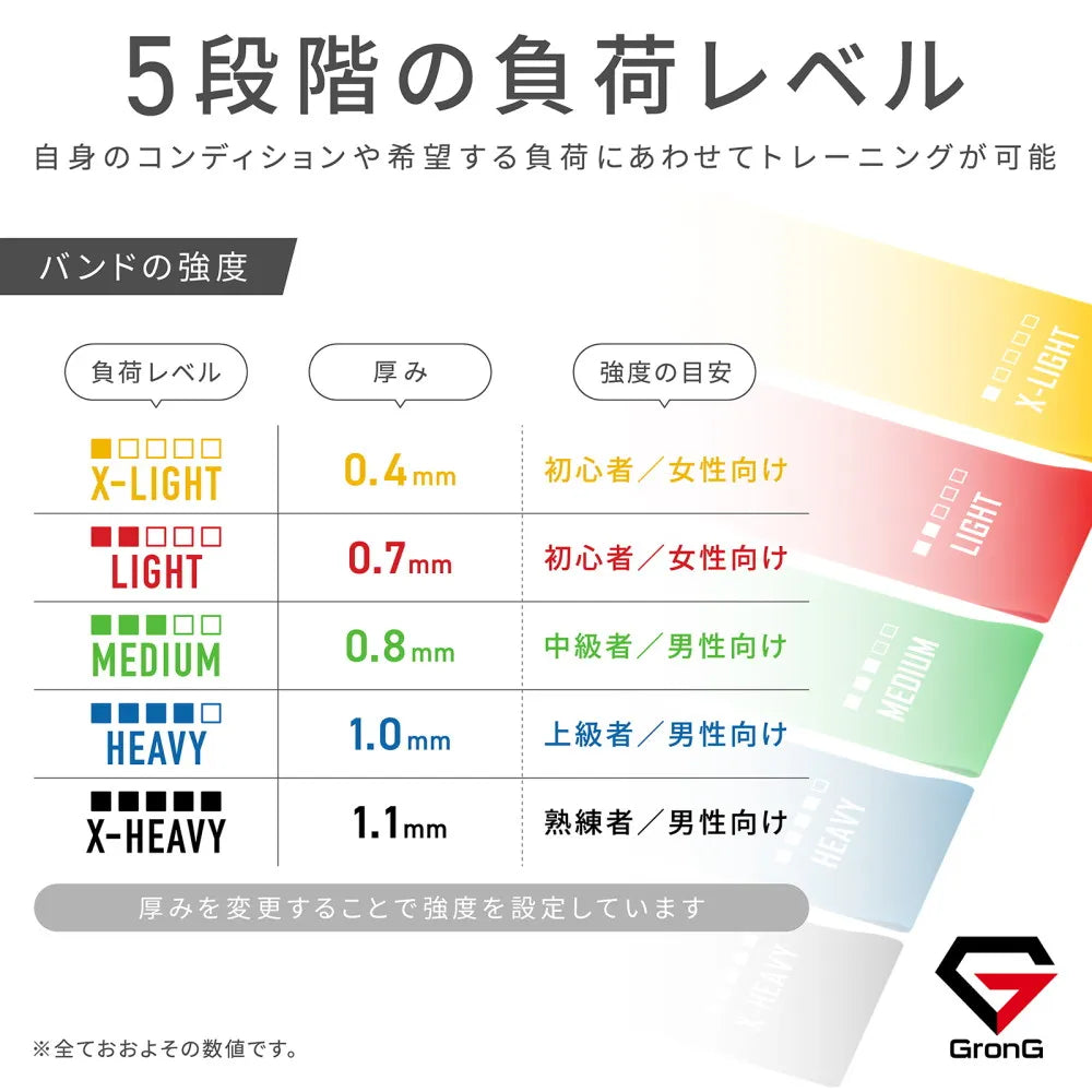 トレーニングチューブ 5本セット