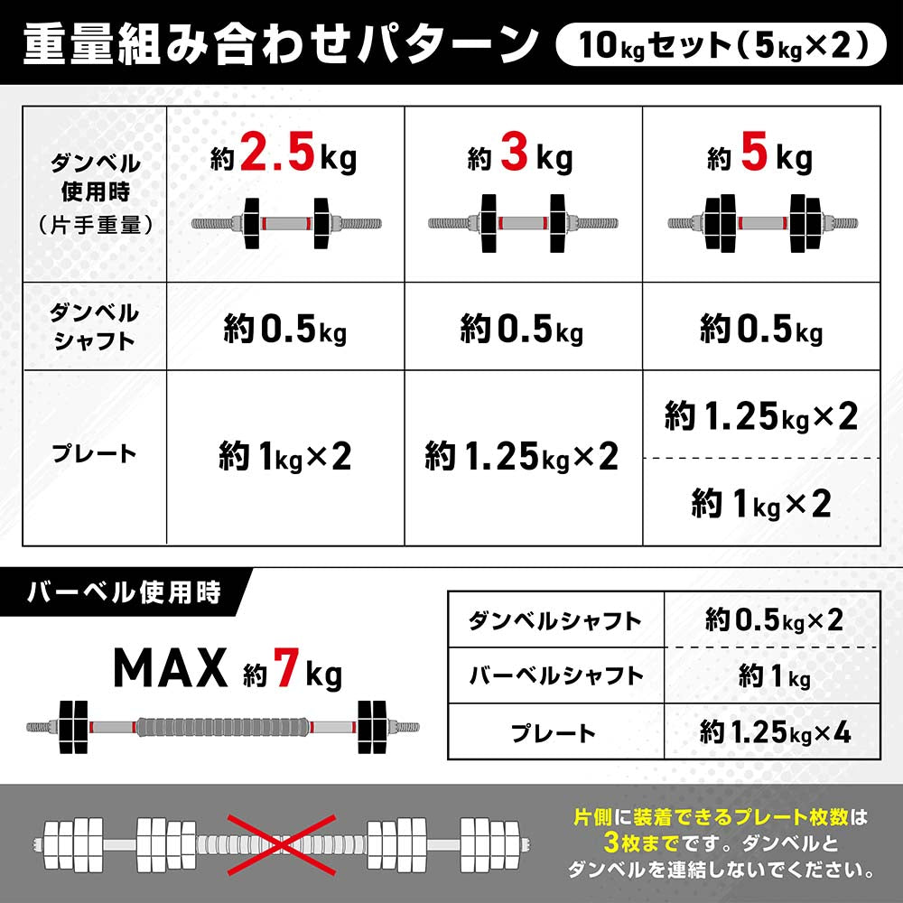 重量組み合わせパターン10kgセット（5kg×2）