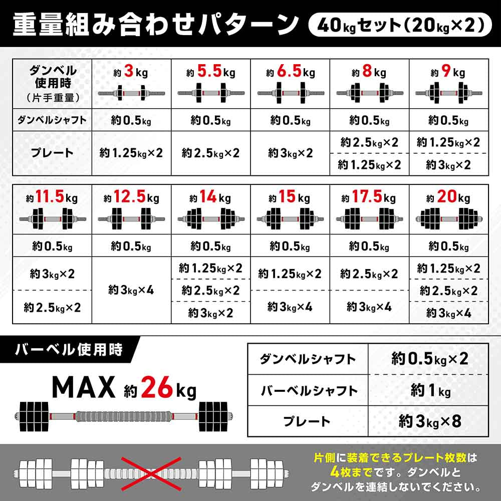 オクタゴンダンベル 可変式 ダンベル バーベル 20kg×2個セット tksporela_bw-7520-b