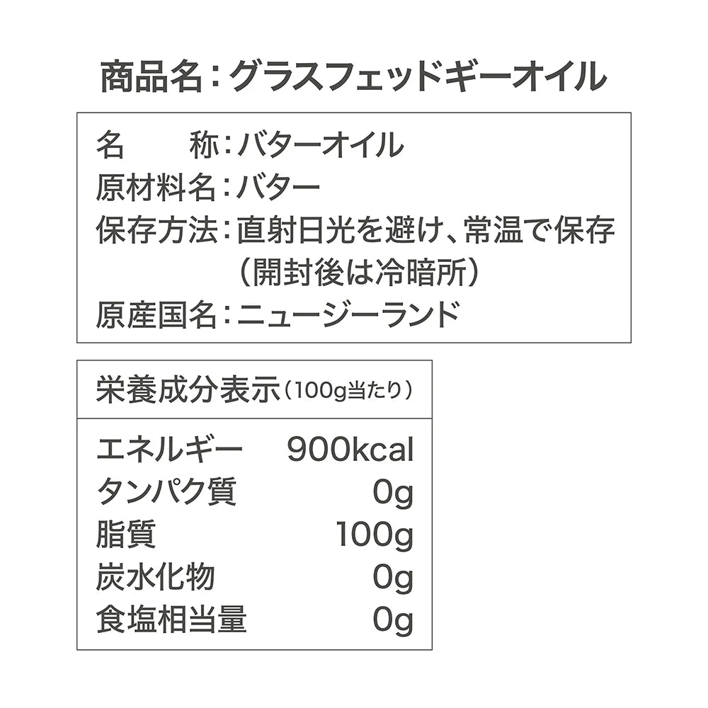 原材料と栄養成分表示
