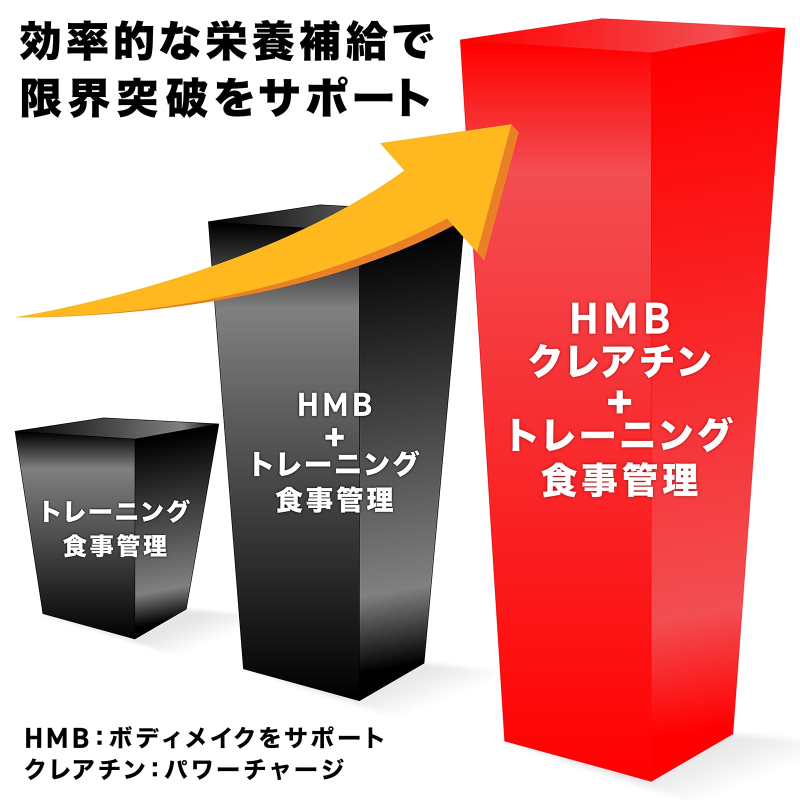 HMBタブレット クレアチンプラス 540粒 | グロング公式オンラインショップ